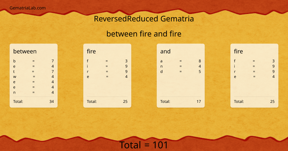 between fire and fire in reversedReduced Gematria